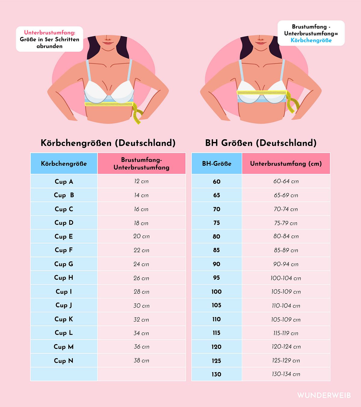 Wunderweib-Grafik zum Messen der BH-Größe