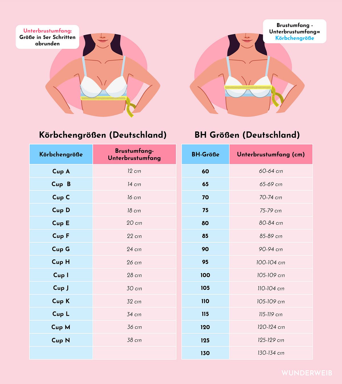 BH für kleine Brust: BH-Größe messen mithilfe von Infografik