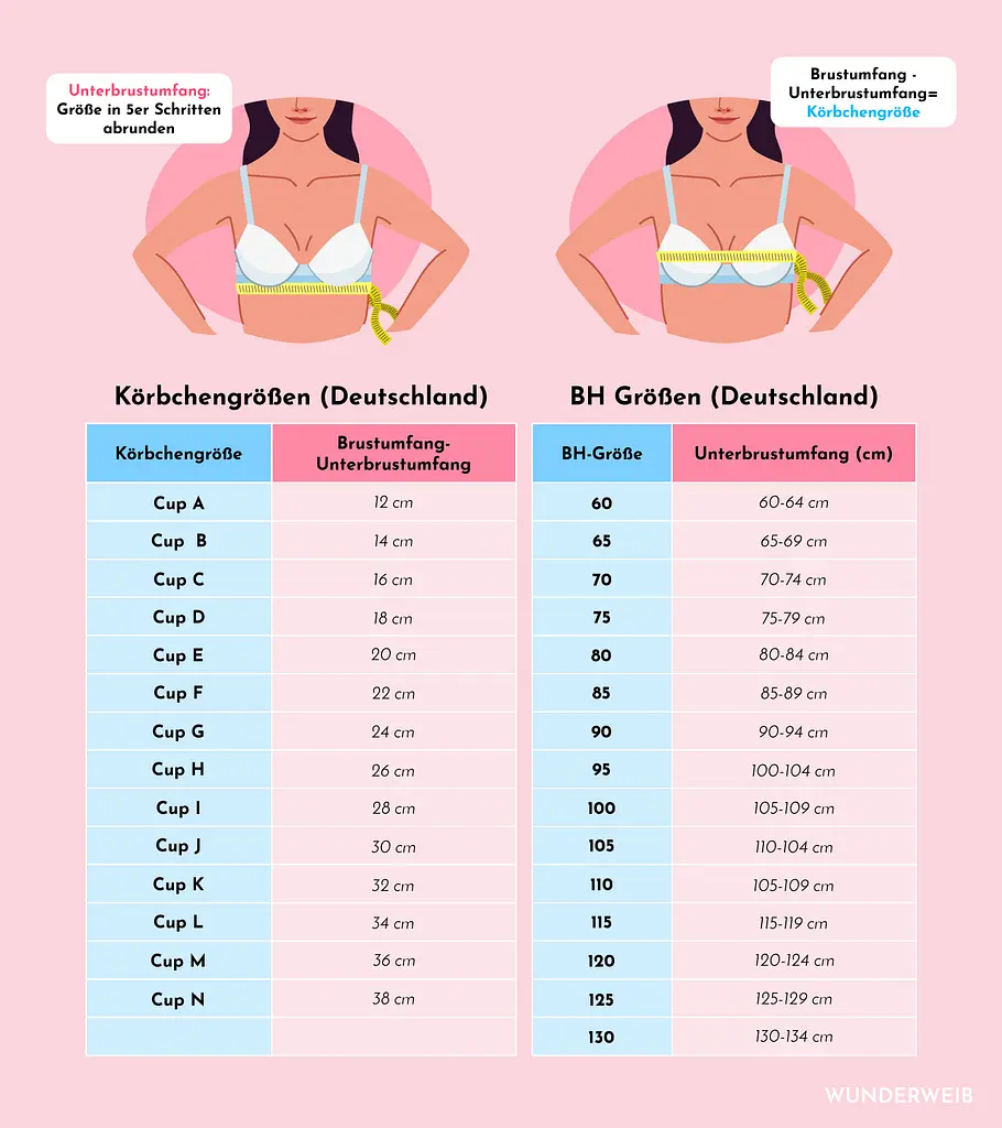 BH für eine kleine Brust: Diese Modelle sitzen perfekt