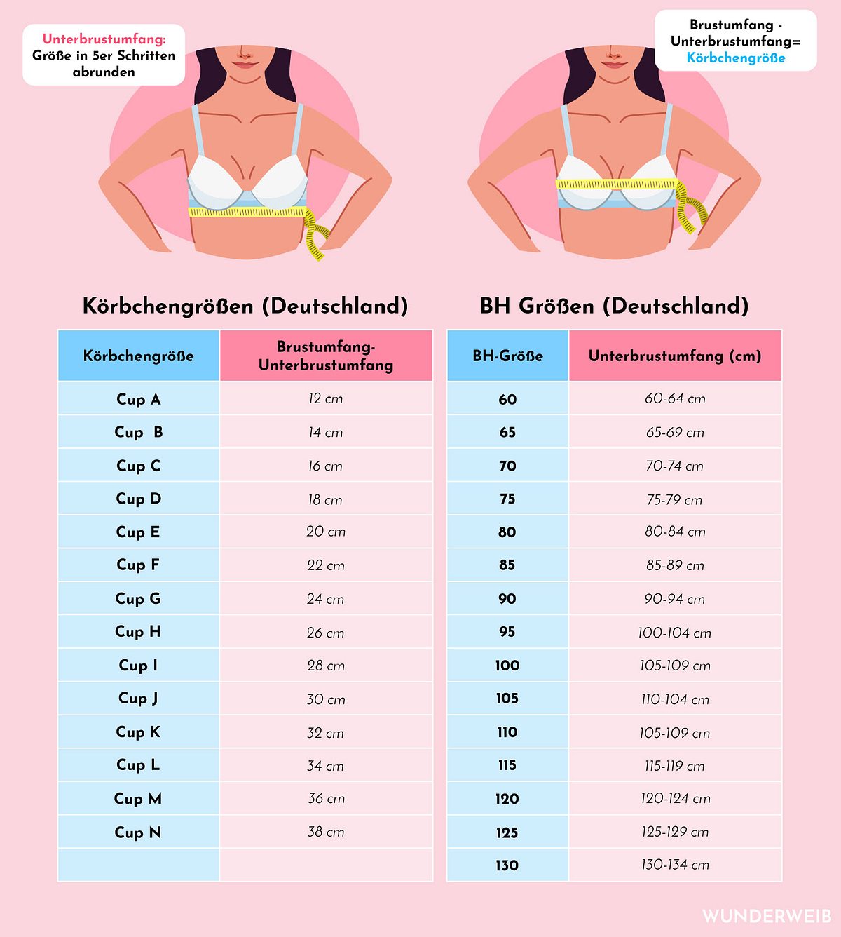 Infografik zur Messung der BH-Größe