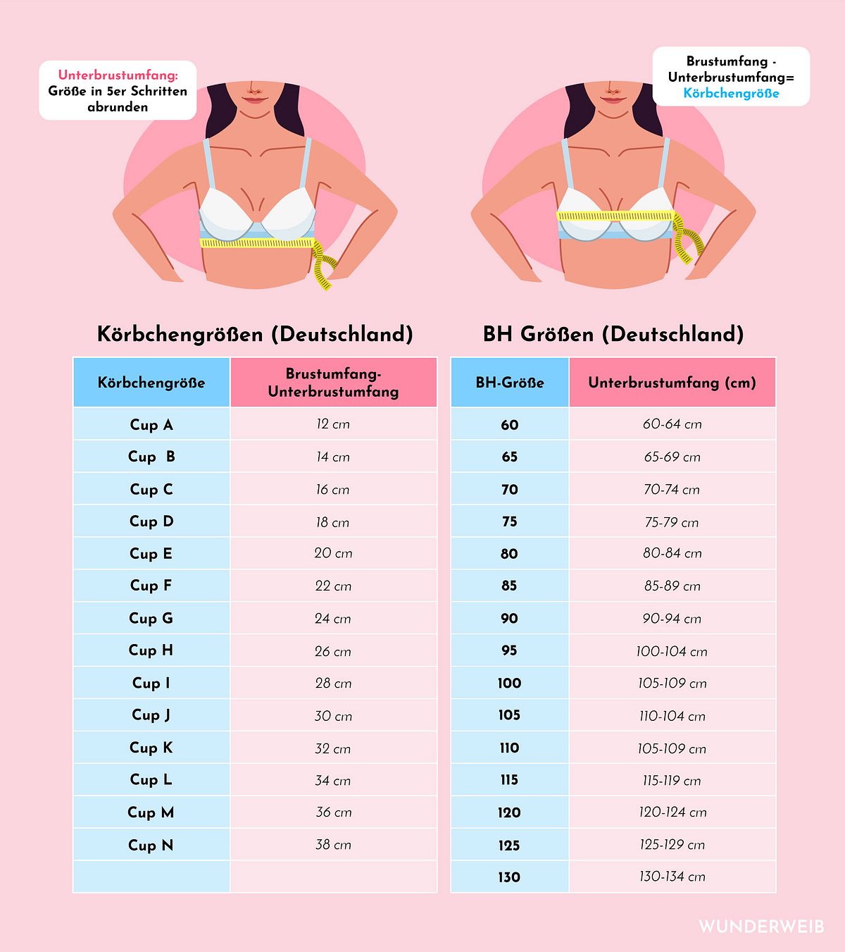 Infografik zu BH-Größe messen