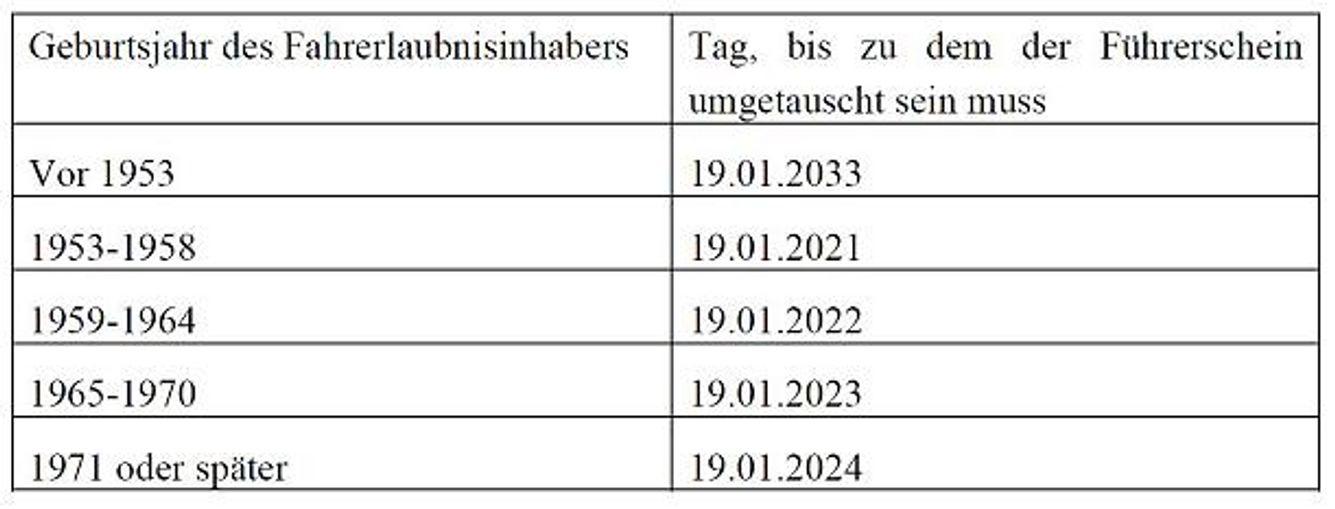 Führerschein Umtauschpflicht Führerschein Umtauschpflicht
