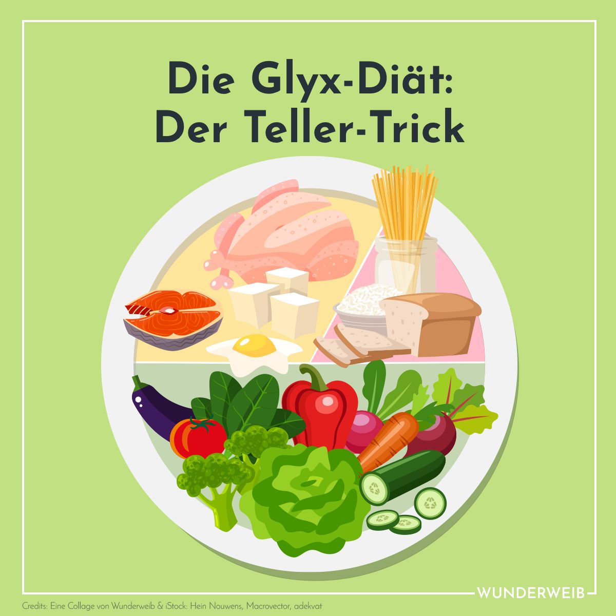 Die GLYX Diät: Mit all you can eat zur Wunschfigur