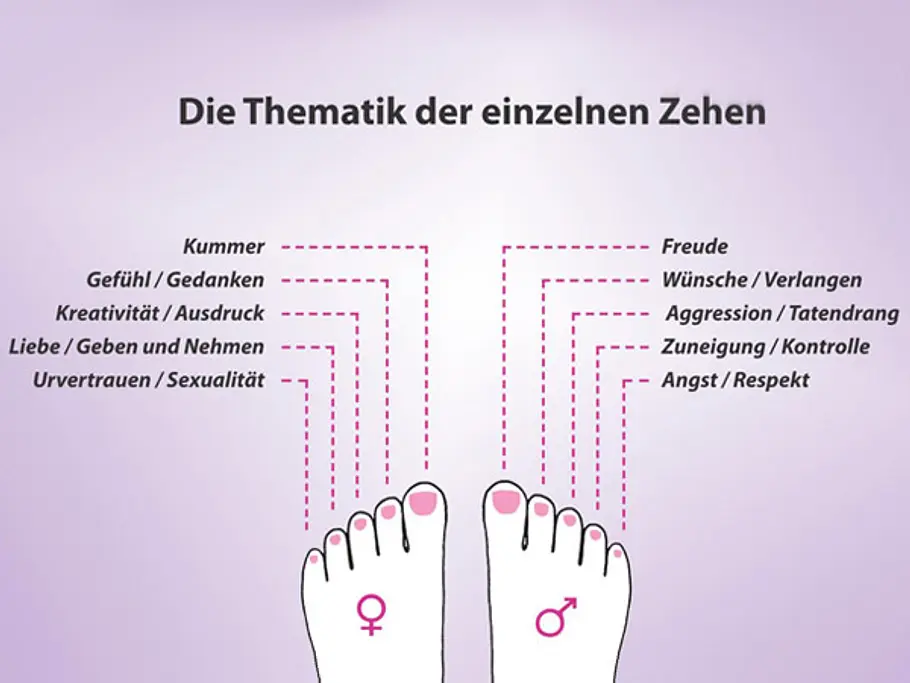 Fußdiagnose: Die Bedeutung der Zehenlänge