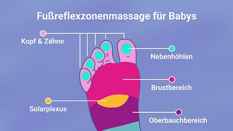 Mit dieser Reflexzonenmassage kannst du die Schmerzen deines Kindes lindern. - Foto: Wunderweib