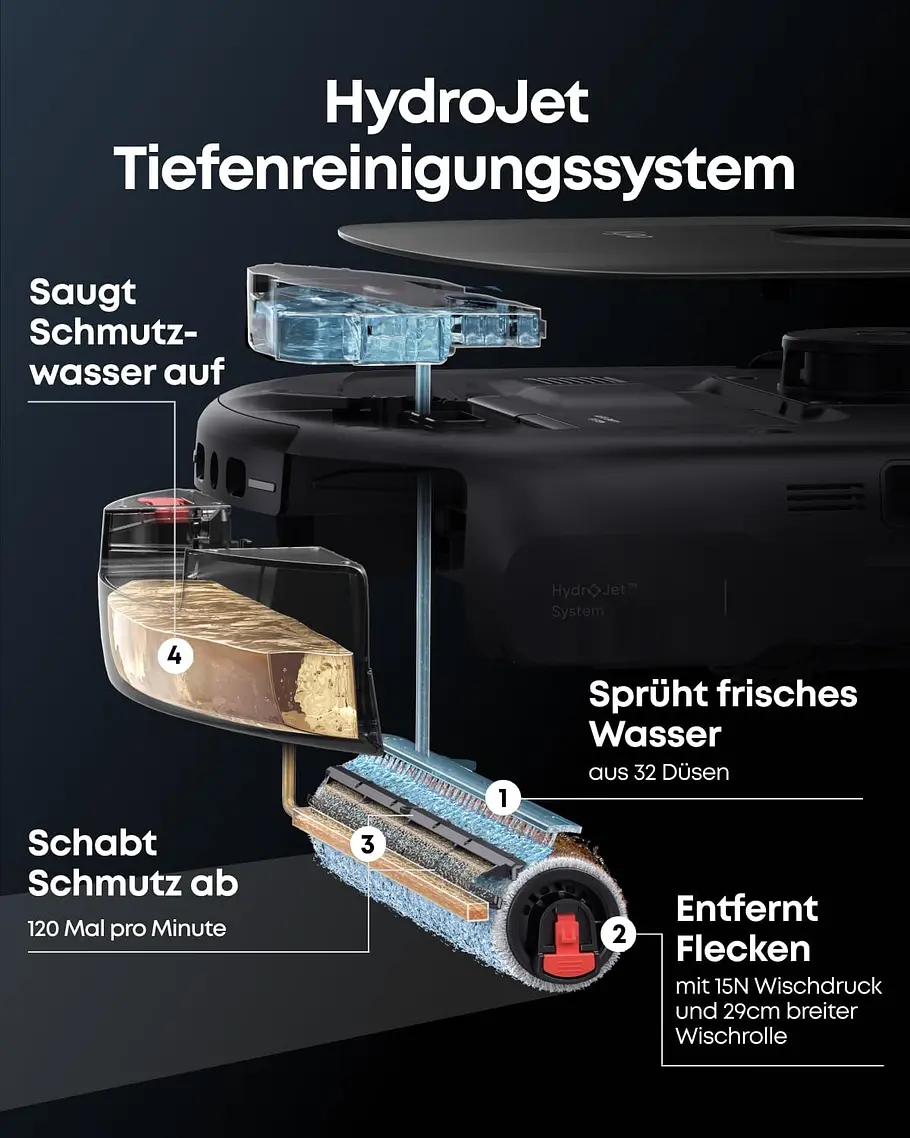 HydroJet Reinigungssystem im Detail