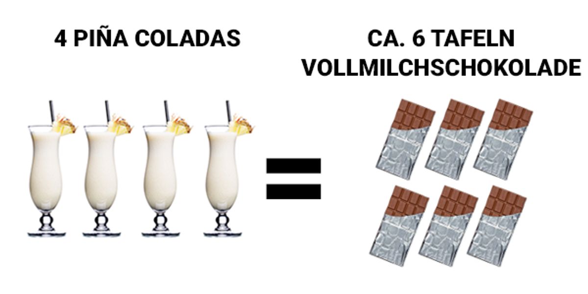 Kalorien Alkohol Vergleich Pina Coladas Schokolade