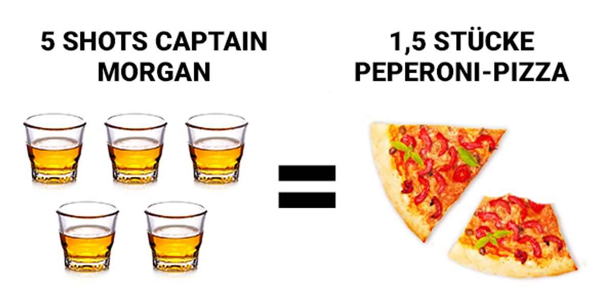 Kalorien Alkohol Vergleich Rum Pizza