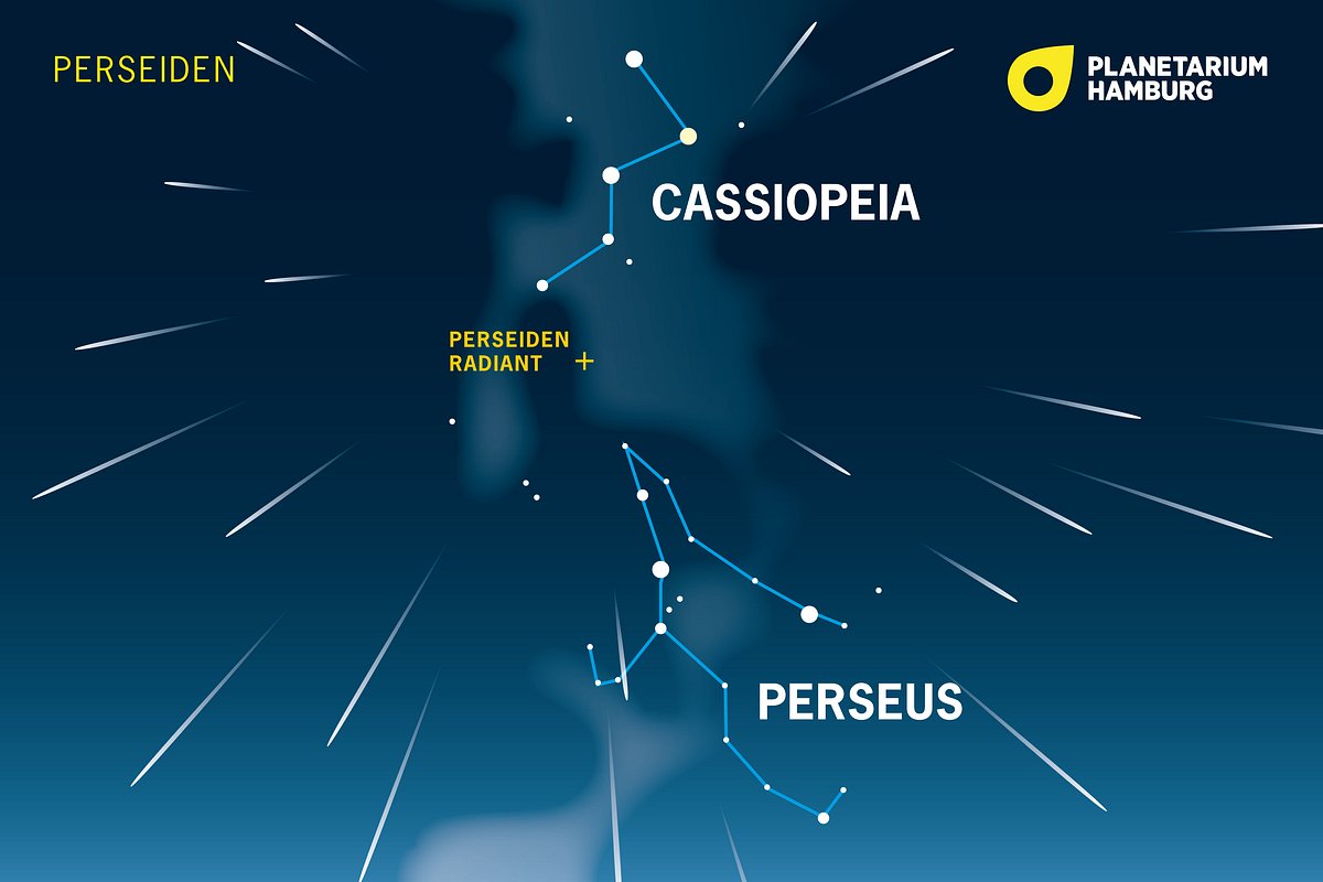 Grafik der Sternenbilder Cassiopeia und Perseus mit Perseiden-Radiant