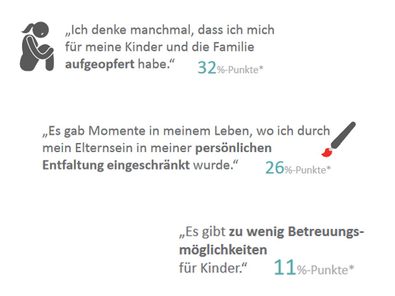 Regretting Parenthood: Das sind die Gründe, warum Eltern ihre Entschiedung pro Kind bereuen. Regretting Parenthood: Das sind die Gründe, warum Eltern ihre Entschiedung pro Kind bereuen.