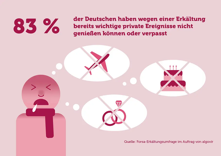 Schon gewusst
