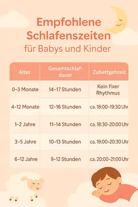 Schlafenzeit-Tabelle Kinder
