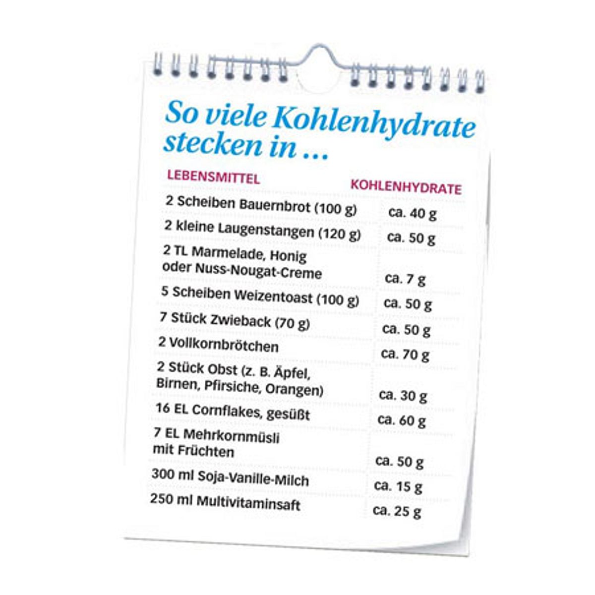 schlank im schlaf rezepte liste1