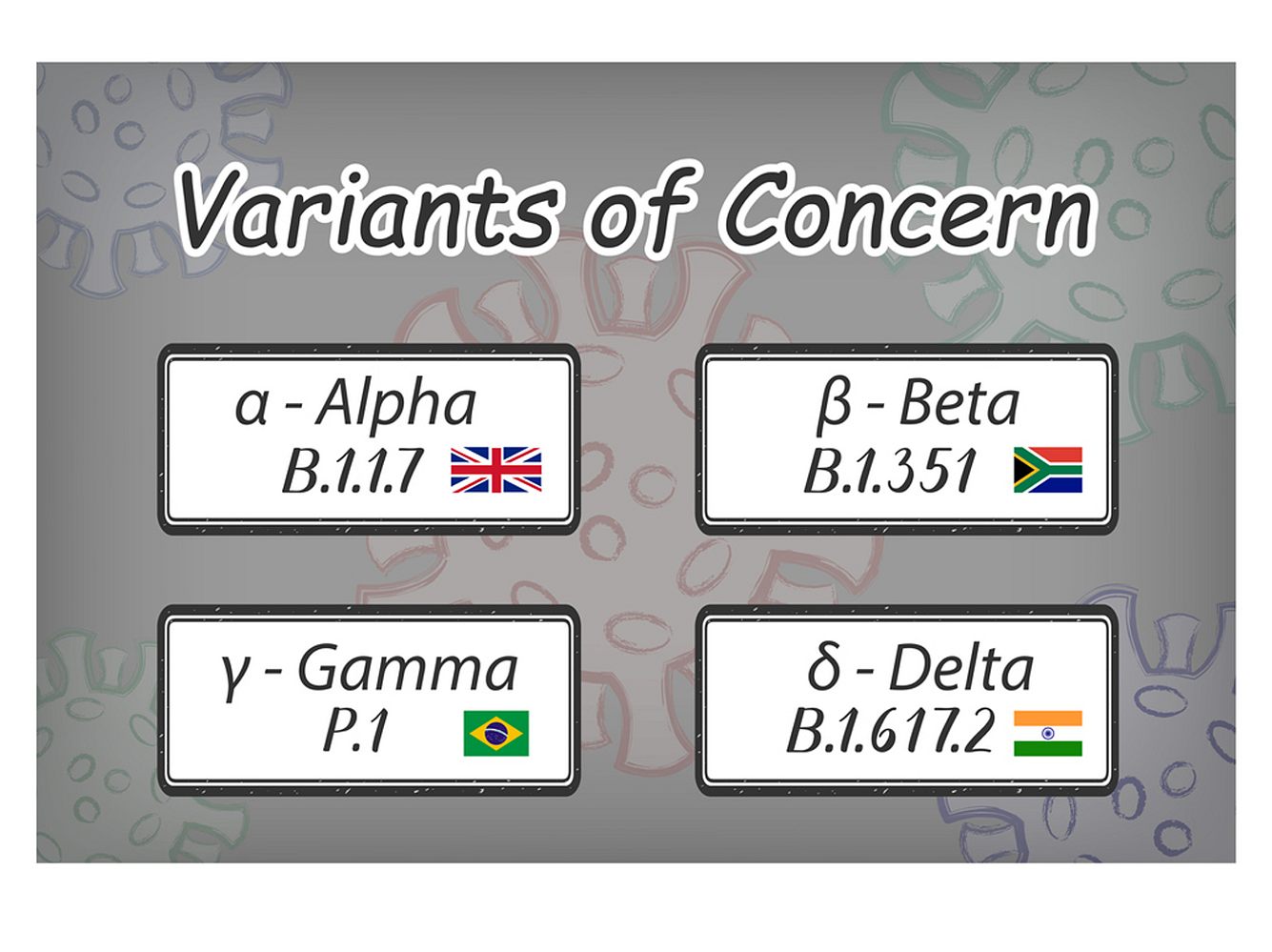 Variants of Concern
