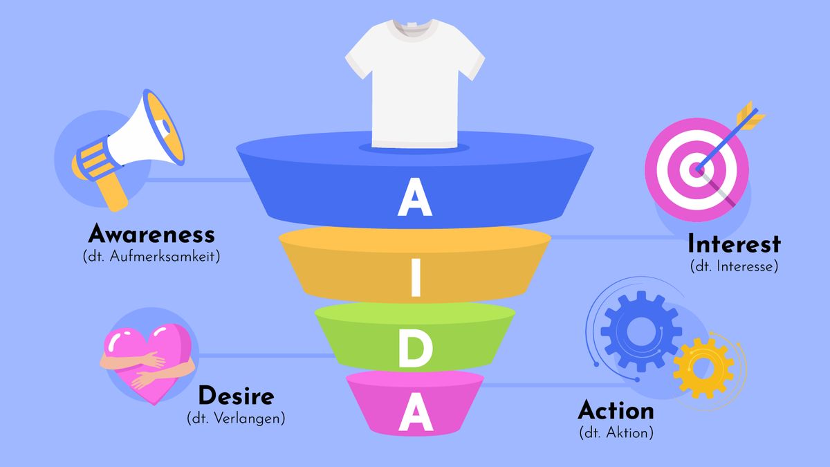 Grafik Marketing Funnel 