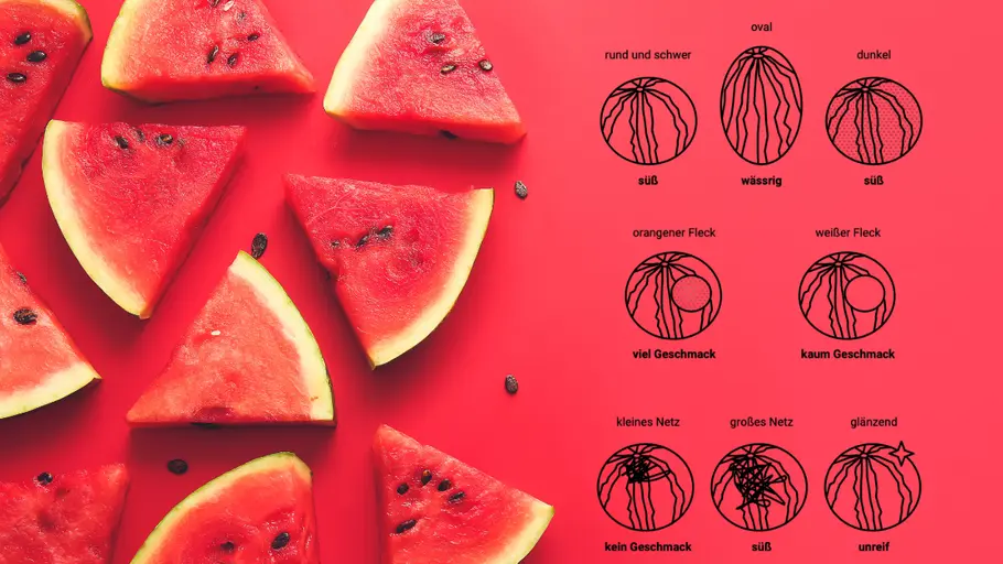 Graphik, die den Reifegrad von Wassermelonen darstellt