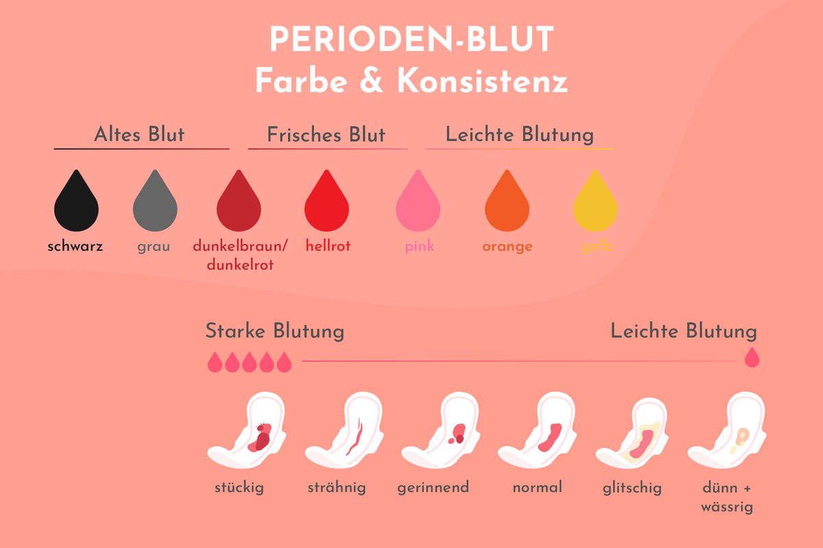 Periodenblut Farben und Konsitenz