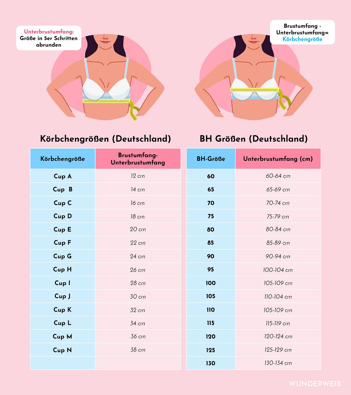 BH Größe messen Infografik 